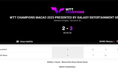 王曼昱1-2落后仍逆转！日媒：日乒已6年未赢过乒坛高墙 早田就差一点