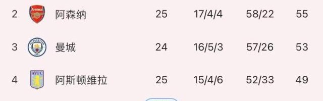 PG-曼城失分哈兰德哑火，白金防线廉价丢球怎么破？