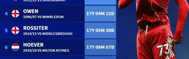 利物浦队史最年轻破门球员榜：恩古莫哈居首，欧文第4&amp;amp;斯特林第7